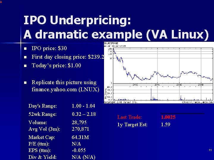 IPO Underpricing: A dramatic example (VA Linux) n n IPO price: $30 First day