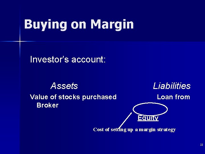 Buying on Margin Investor’s account: Assets Liabilities Value of stocks purchased Broker Loan from