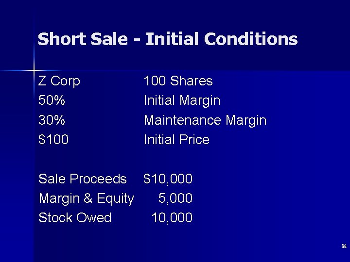 Short Sale - Initial Conditions Z Corp 50% 30% $100 Shares Initial Margin Maintenance