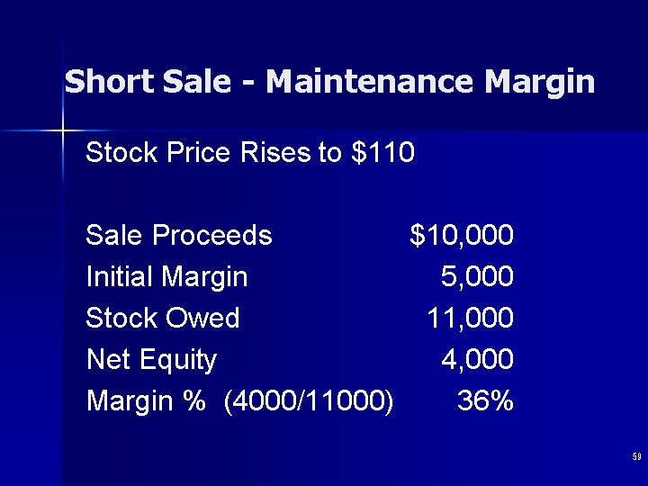 Short Sale - Maintenance Margin Stock Price Rises to $110 Sale Proceeds $10, 000