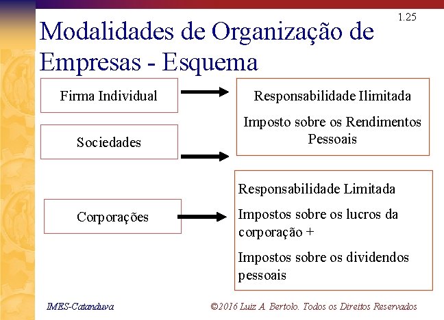 Modalidades de Organização de Empresas - Esquema 1. 25 Firma Individual Responsabilidade Ilimitada Sociedades