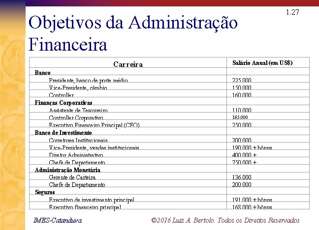 Objetivos da Administração Financeira Carreira Banco Presidente, banco de porte médio Vice-Presidente, câmbio Controller