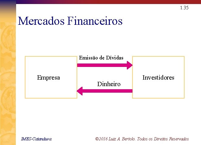1. 35 Mercados Financeiros Emissão de Dívidas Empresa IMES-Catanduva Dinheiro Investidores © 2016 Luiz