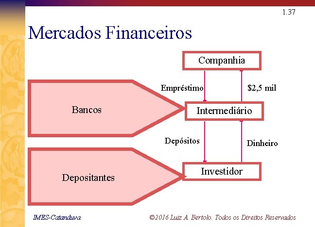 1. 37 Mercados Financeiros Companhia Empréstimo Bancos Intermediário Depósitos Depositantes IMES-Catanduva $2, 5 mil