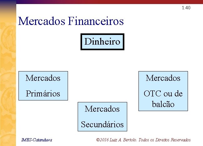 1. 40 Mercados Financeiros Dinheiro Mercados Primários OTC ou de balcão Mercados Secundários IMES-Catanduva