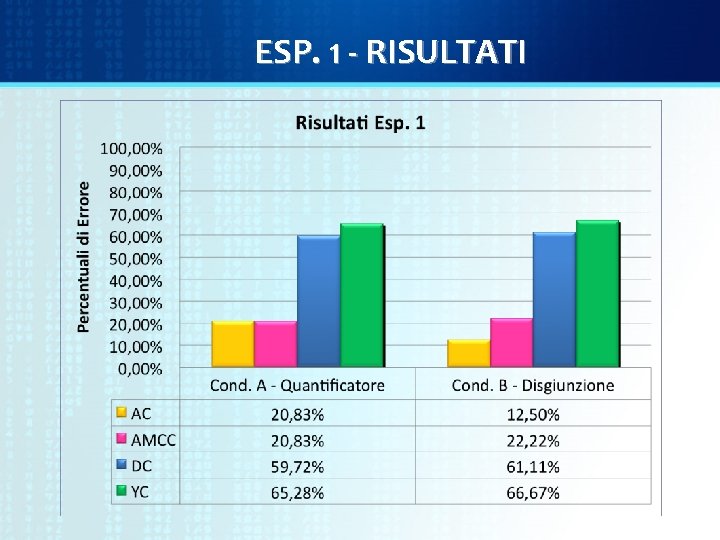ESP. 1 - RISULTATI 