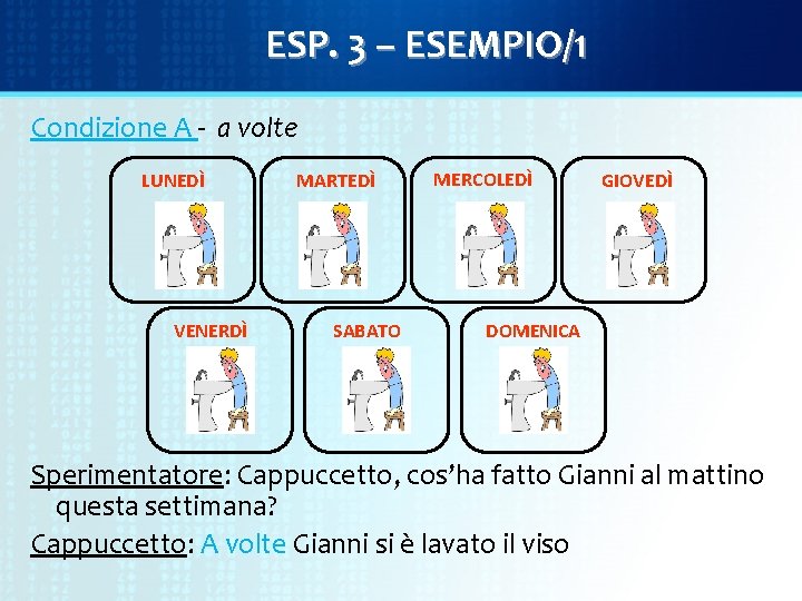 ESP. 3 – ESEMPIO/1 Condizione A - a volte LUNEDÌ VENERDÌ MARTEDÌ SABATO MERCOLEDÌ