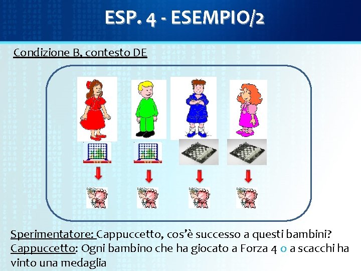 ESP. 4 - ESEMPIO/2 Condizione B, contesto DE Sperimentatore: Cappuccetto, cos’è successo a questi