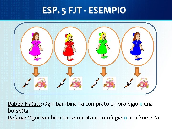 ESP. 5 FJT - ESEMPIO Babbo Natale: Ogni bambina ha comprato un orologio e