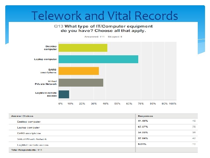 Telework and Vital Records 