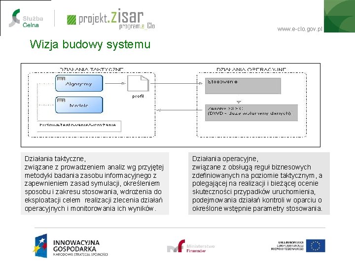 www. e-clo. gov. pl Wizja budowy systemu Działania taktyczne, związane z prowadzeniem analiz wg