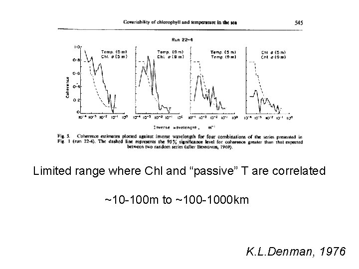 Limited range where Chl and “passive” T are correlated ~10 -100 m to ~100