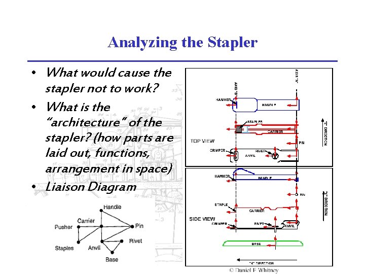 Analyzing the Stapler • What would cause the stapler not to work? • What