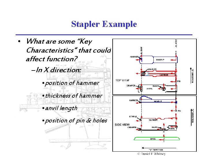 Stapler Example • What are some “Key Characteristics” that could affect function? –In X