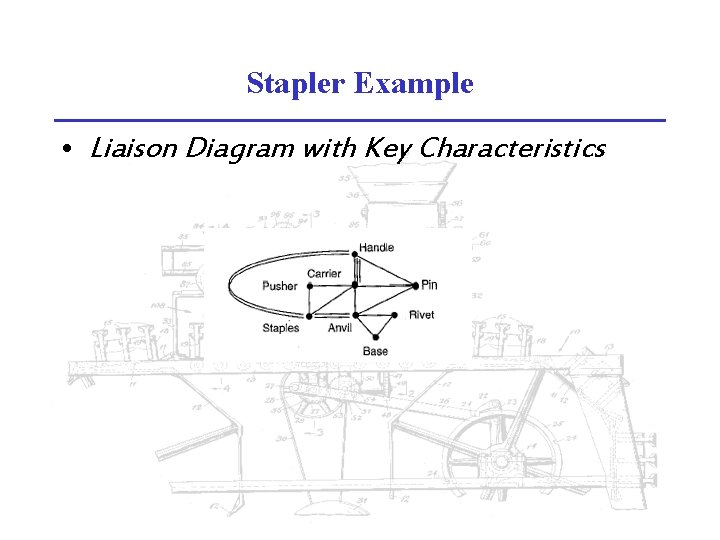 Stapler Example • Liaison Diagram with Key Characteristics 