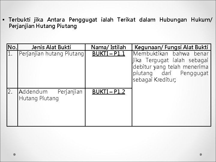 § Terbukti jika Antara Penggugat ialah Terikat dalam Hubungan Hukum/ Perjanjian Hutang Piutang No.