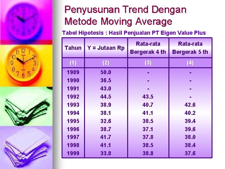 Penyusunan Trend Dengan Metode Moving Average Tabel Hipotesis : Hasil Penjualan PT Eigen Value