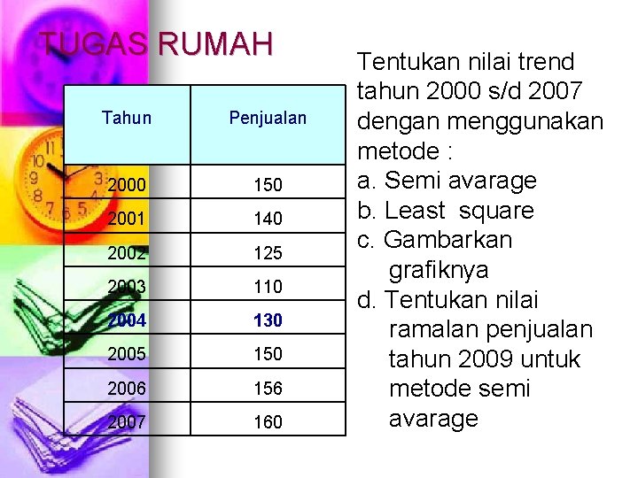 TUGAS RUMAH Tahun Penjualan 2000 150 2001 140 2002 125 2003 110 2004 130