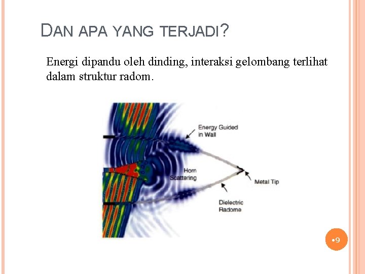 DAN APA YANG TERJADI? Energi dipandu oleh dinding, interaksi gelombang terlihat dalam struktur radom.
