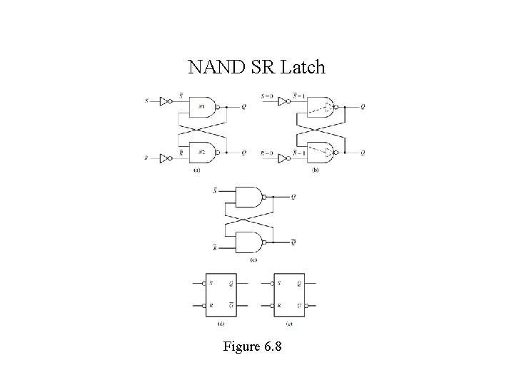 NAND SR Latch Figure 6. 8 