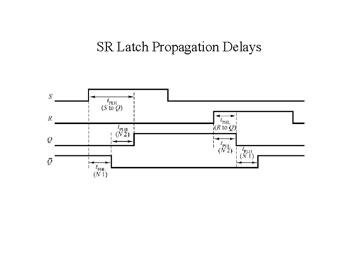 SR Latch Propagation Delays 
