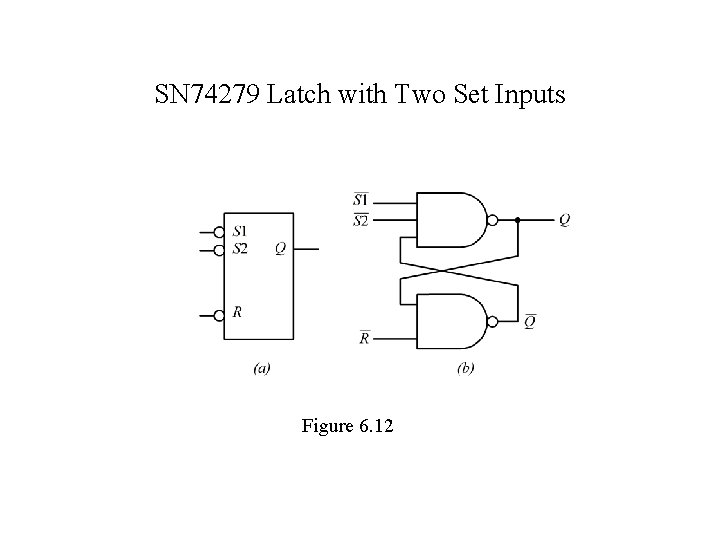 SN 74279 Latch with Two Set Inputs Figure 6. 12 