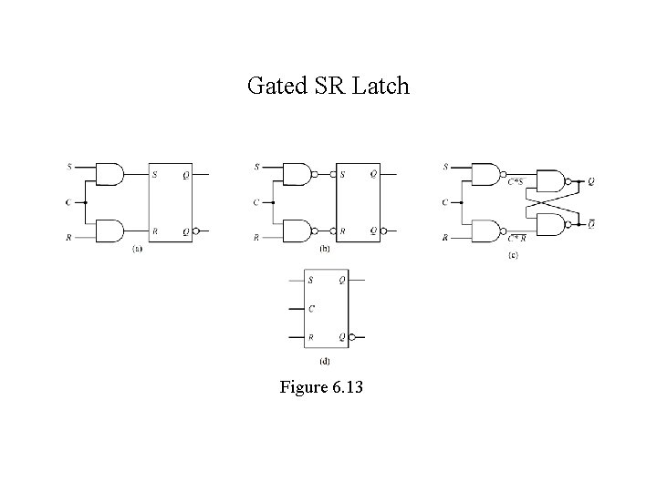 Gated SR Latch Figure 6. 13 