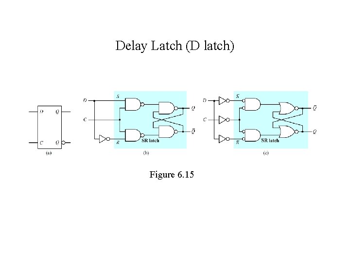 Delay Latch (D latch) Figure 6. 15 