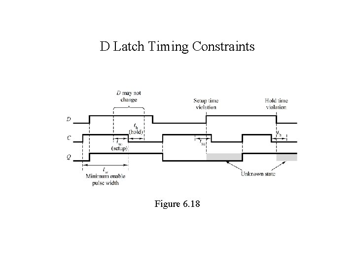 D Latch Timing Constraints Figure 6. 18 