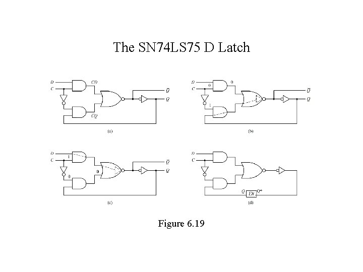The SN 74 LS 75 D Latch Figure 6. 19 