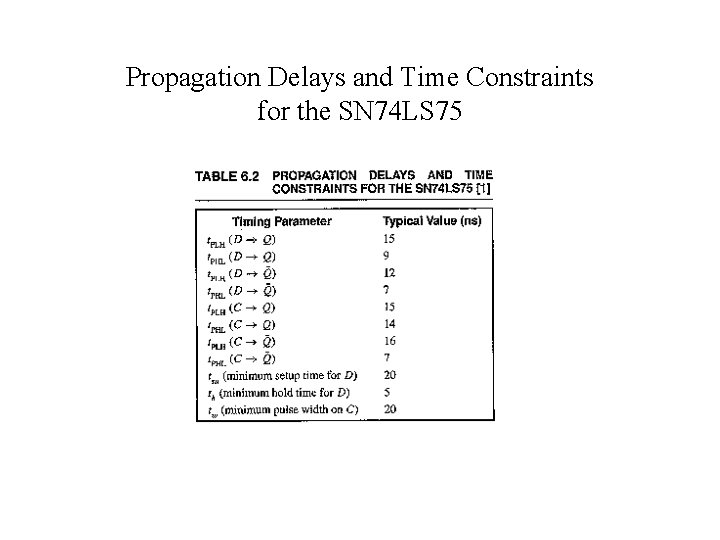 Propagation Delays and Time Constraints for the SN 74 LS 75 