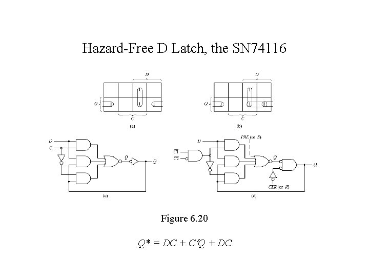 Hazard-Free D Latch, the SN 74116 Figure 6. 20 Q* = DC + C