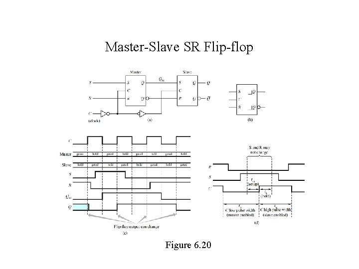 Master-Slave SR Flip-flop Figure 6. 20 