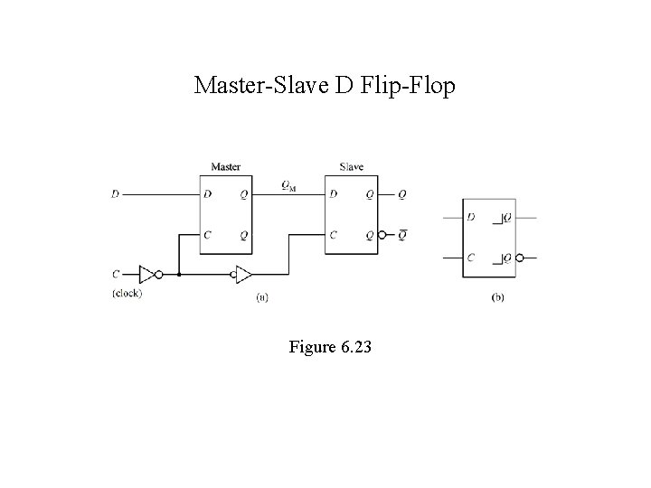 Master-Slave D Flip-Flop Figure 6. 23 