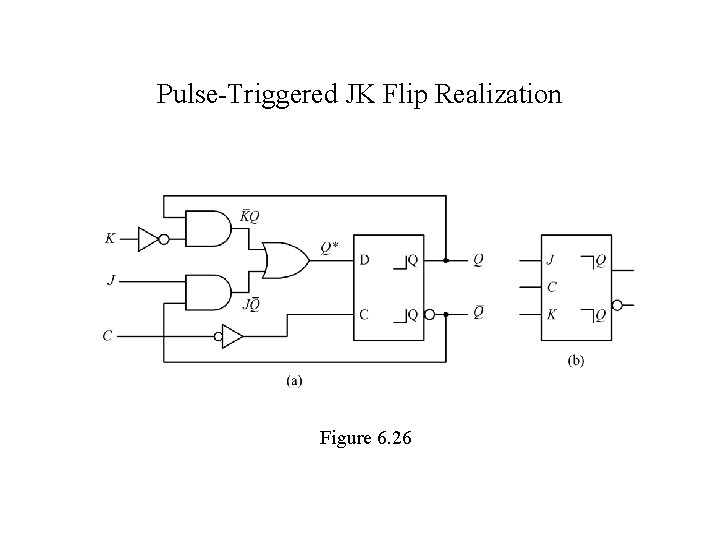 Pulse-Triggered JK Flip Realization Figure 6. 26 