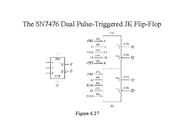 The SN 7476 Dual Pulse-Triggered JK Flip-Flop Figure 6. 27 