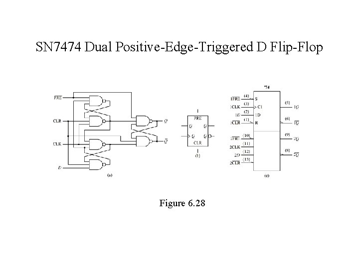 SN 7474 Dual Positive-Edge-Triggered D Flip-Flop Figure 6. 28 