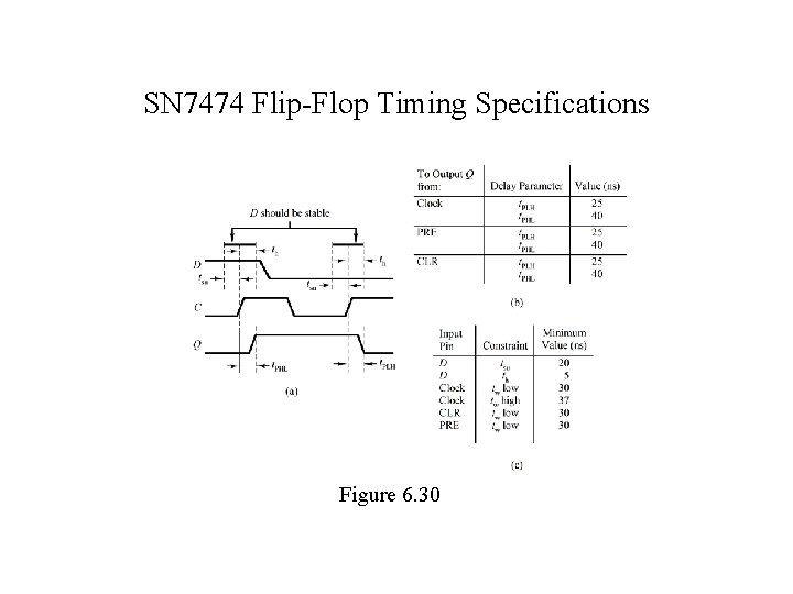 SN 7474 Flip-Flop Timing Specifications Figure 6. 30 
