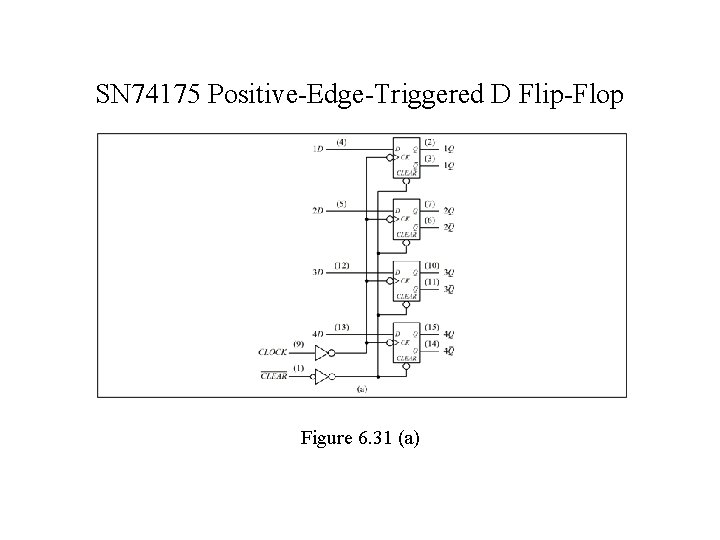 SN 74175 Positive-Edge-Triggered D Flip-Flop Figure 6. 31 (a) 