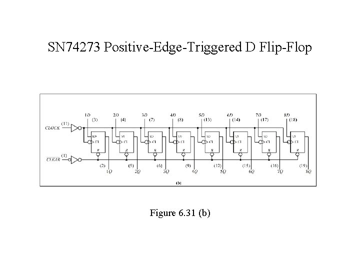 SN 74273 Positive-Edge-Triggered D Flip-Flop Figure 6. 31 (b) 