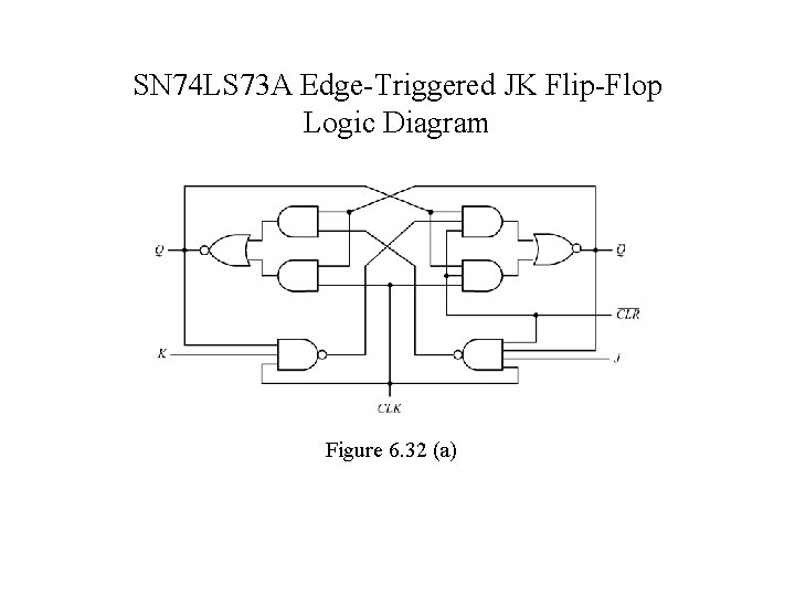 SN 74 LS 73 A Edge-Triggered JK Flip-Flop Logic Diagram Figure 6. 32 (a)