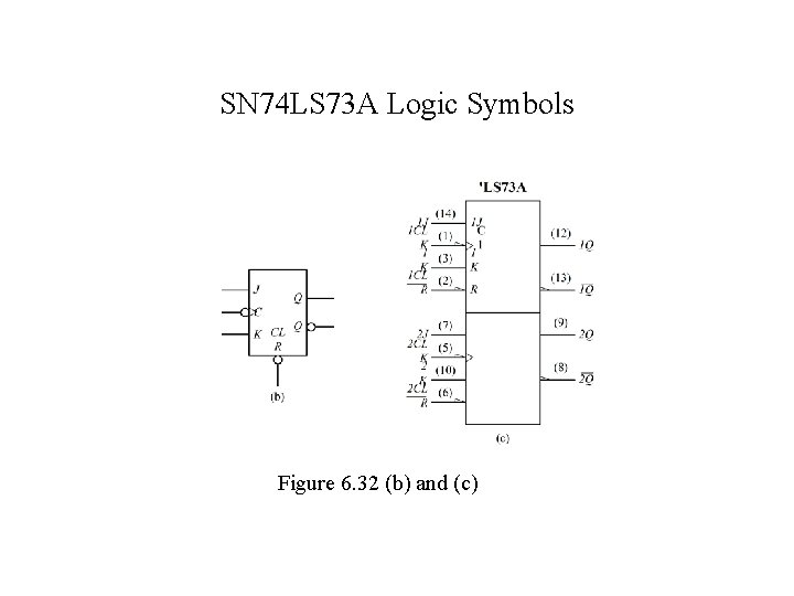 SN 74 LS 73 A Logic Symbols Figure 6. 32 (b) and (c) 