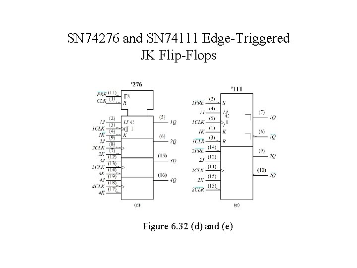 SN 74276 and SN 74111 Edge-Triggered JK Flip-Flops Figure 6. 32 (d) and (e)