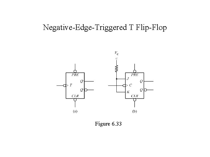 Negative-Edge-Triggered T Flip-Flop Figure 6. 33 