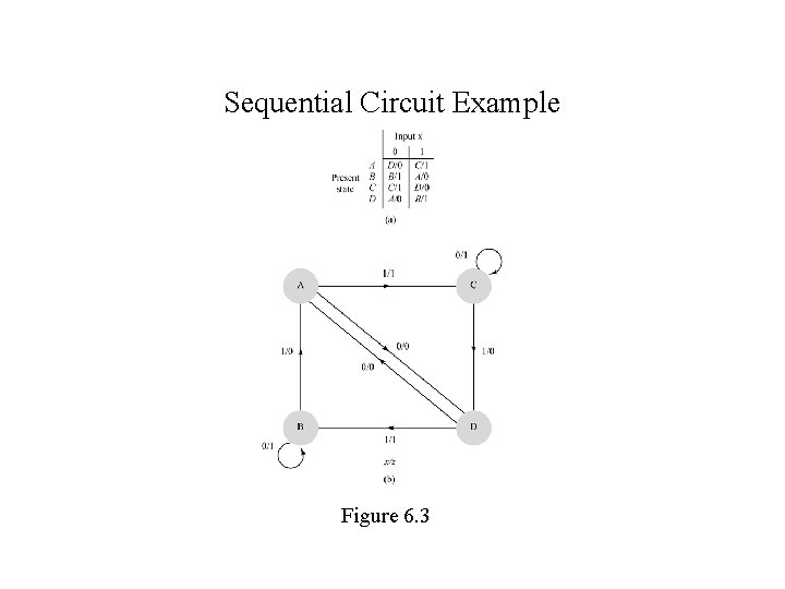 Sequential Circuit Example Figure 6. 3 