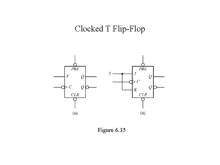 Clocked T Flip-Flop Figure 6. 35 