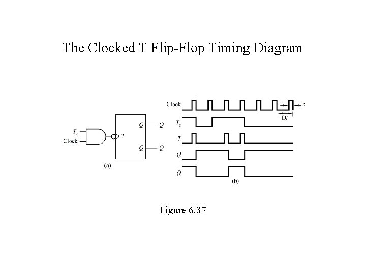 The Clocked T Flip-Flop Timing Diagram Figure 6. 37 