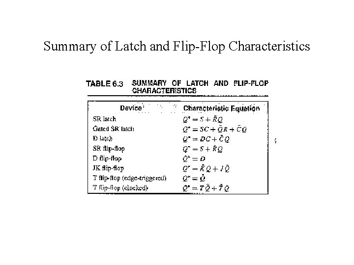 Summary of Latch and Flip-Flop Characteristics 
