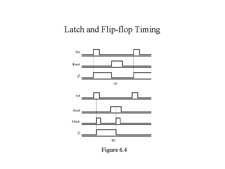 Latch and Flip-flop Timing Figure 6. 4 