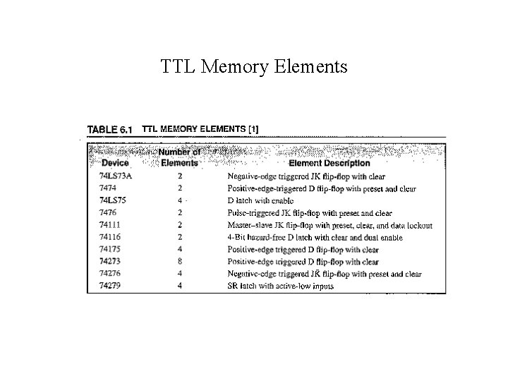 TTL Memory Elements 